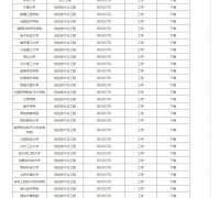 “良多新的专业是伴跟着新的财产需求会人才需