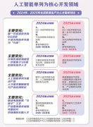 表由底层研发延长至用户体验优化取贸易化